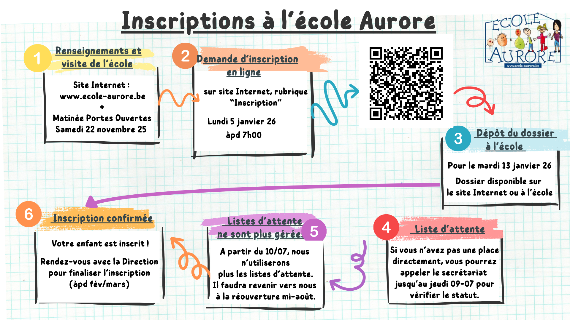 Inscription à l'école Aurore d'Evere pour l'année 2026-2027